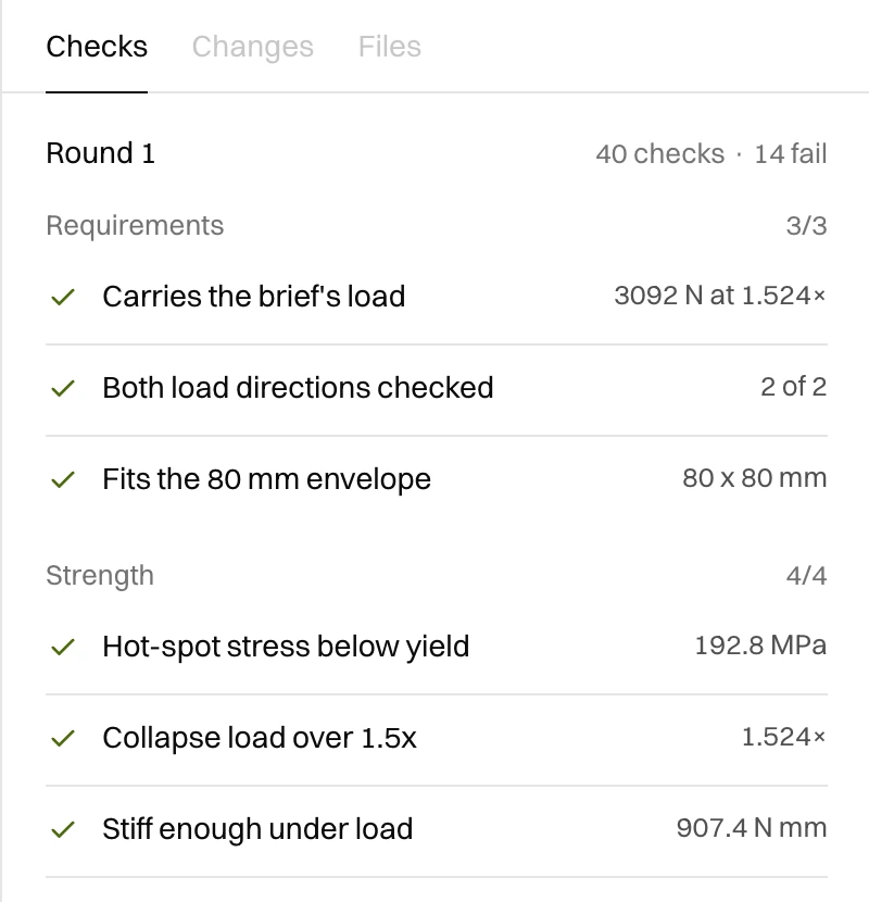 The checks panel: requirements and strength